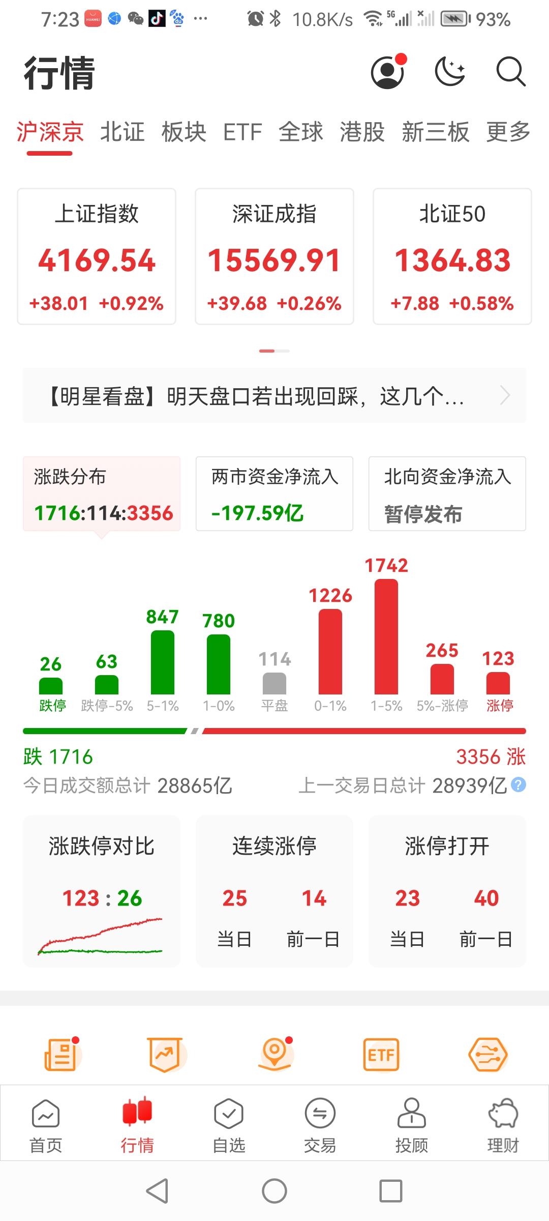 昨日（5.19）行情如图，验证了某股评师所预测的4170.00。今日“5.20”