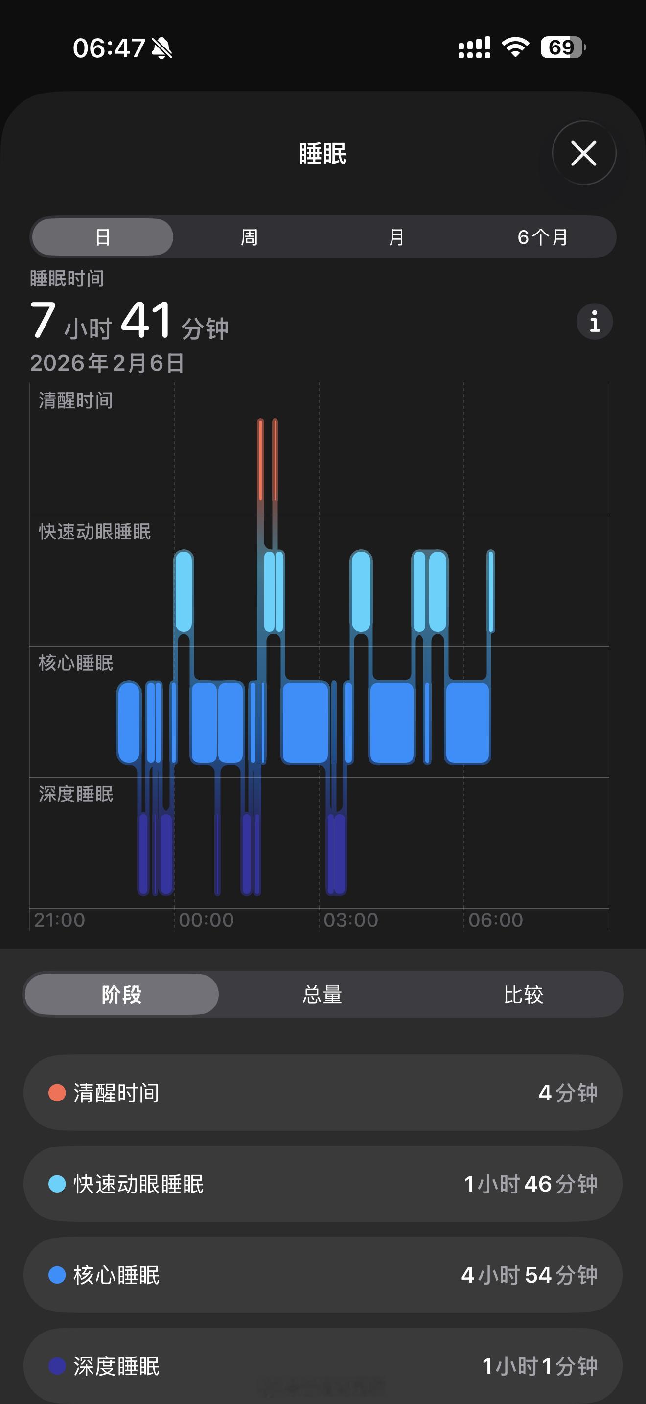 各位老烧昨晚睡的好吗？我……还行耳机发烧友