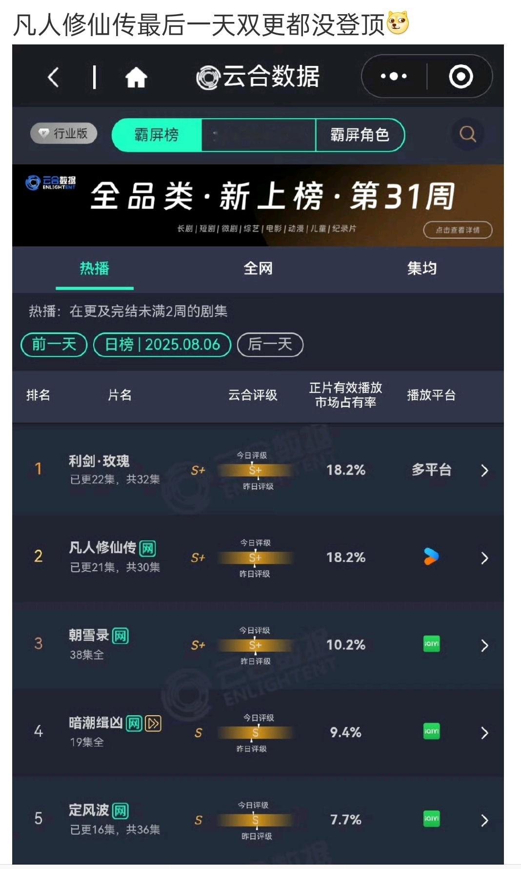 也就是说后面单更，更无望了 ​​​