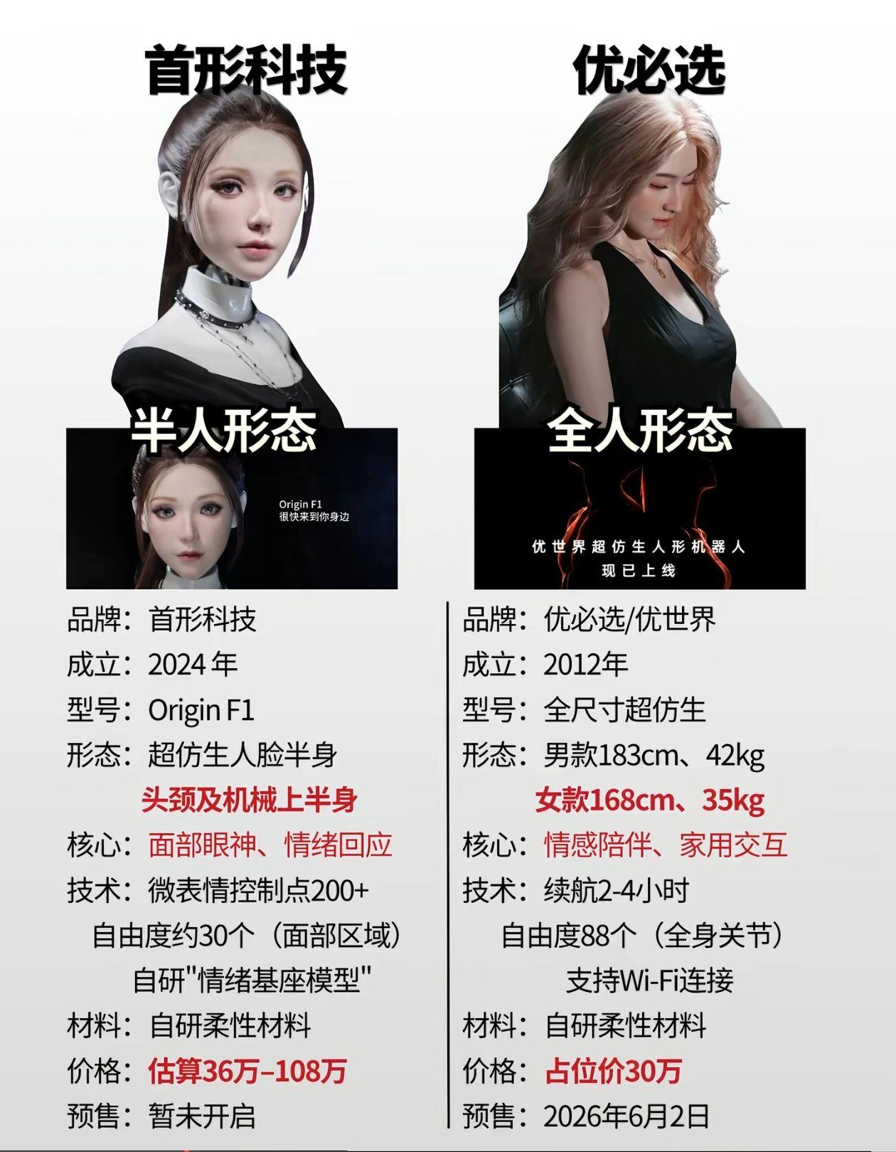 这两款人形机器人要是出了你们会去买吗？