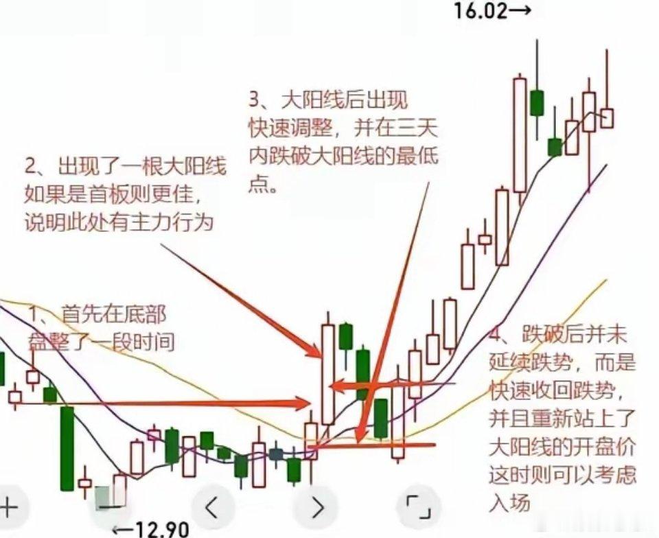 如何选出洗盘结束、即将拉升的好股票？一、选股条件：1. 前期持续缩量（20日成交