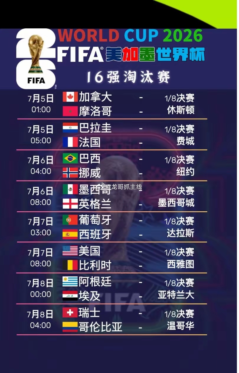 16进8从明天开始，你会熬夜观看吗？     7月4日，美加墨世界杯16强已全部