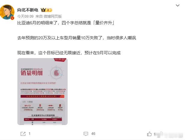 也就是说，腾势+方程豹的销量都有五万五了再加上出口的车，比亚迪销量以后只会更高哇