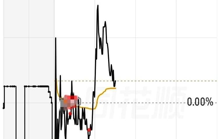 刚进场就被闷杀，这种“过山车”谁受得了？
明明瞅着要起飞，结果反手就是一个大耳刮