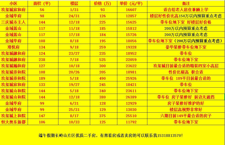 长岭山片区端午假期优质二手房！假期有想看房的可以私信！有想进二手房群的也可以私信