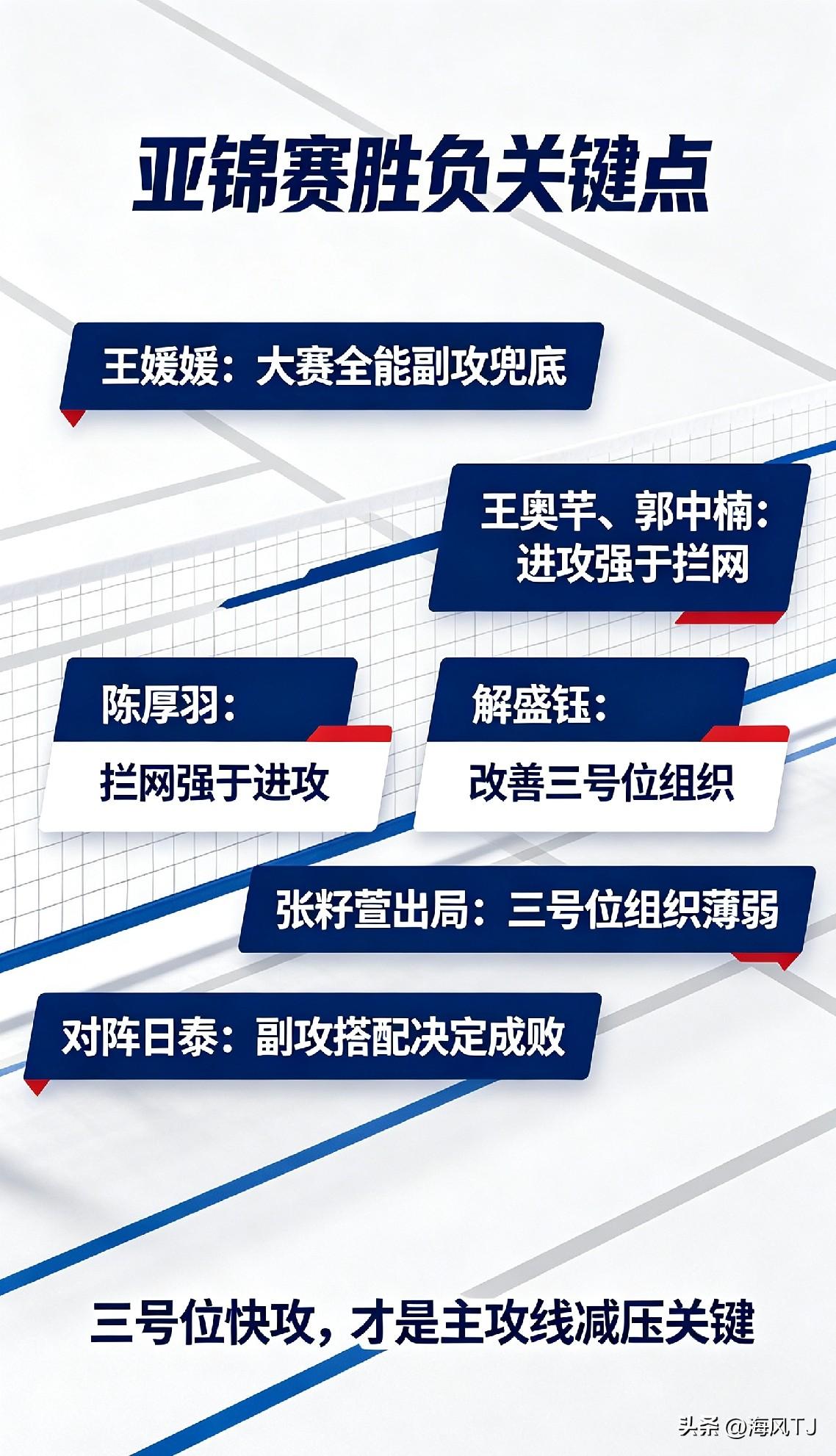 🔥🔥🔥副攻开道才是亚锦赛夺冠正道！14人名单藏真正胜负手～～二谈中国女排亚