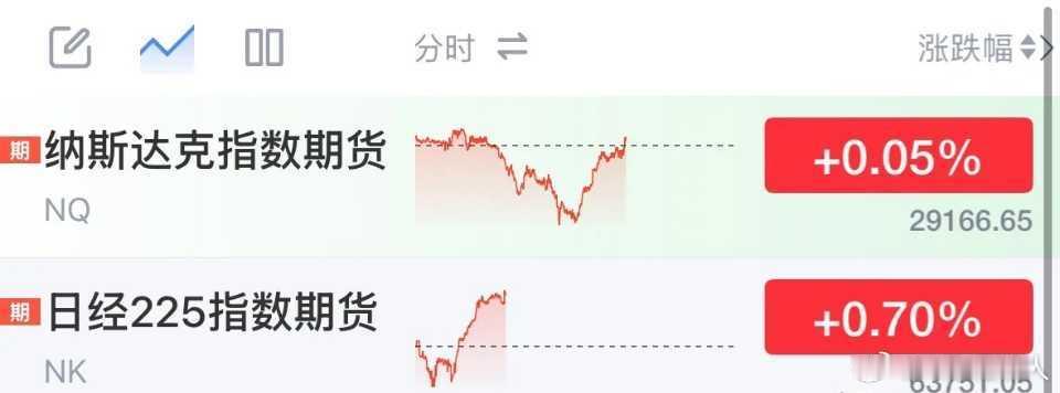 重磅利好！隔夜美股强势反弹，纳斯达克指数成功翻红，外围市场韧性尽显。不少今天下午
