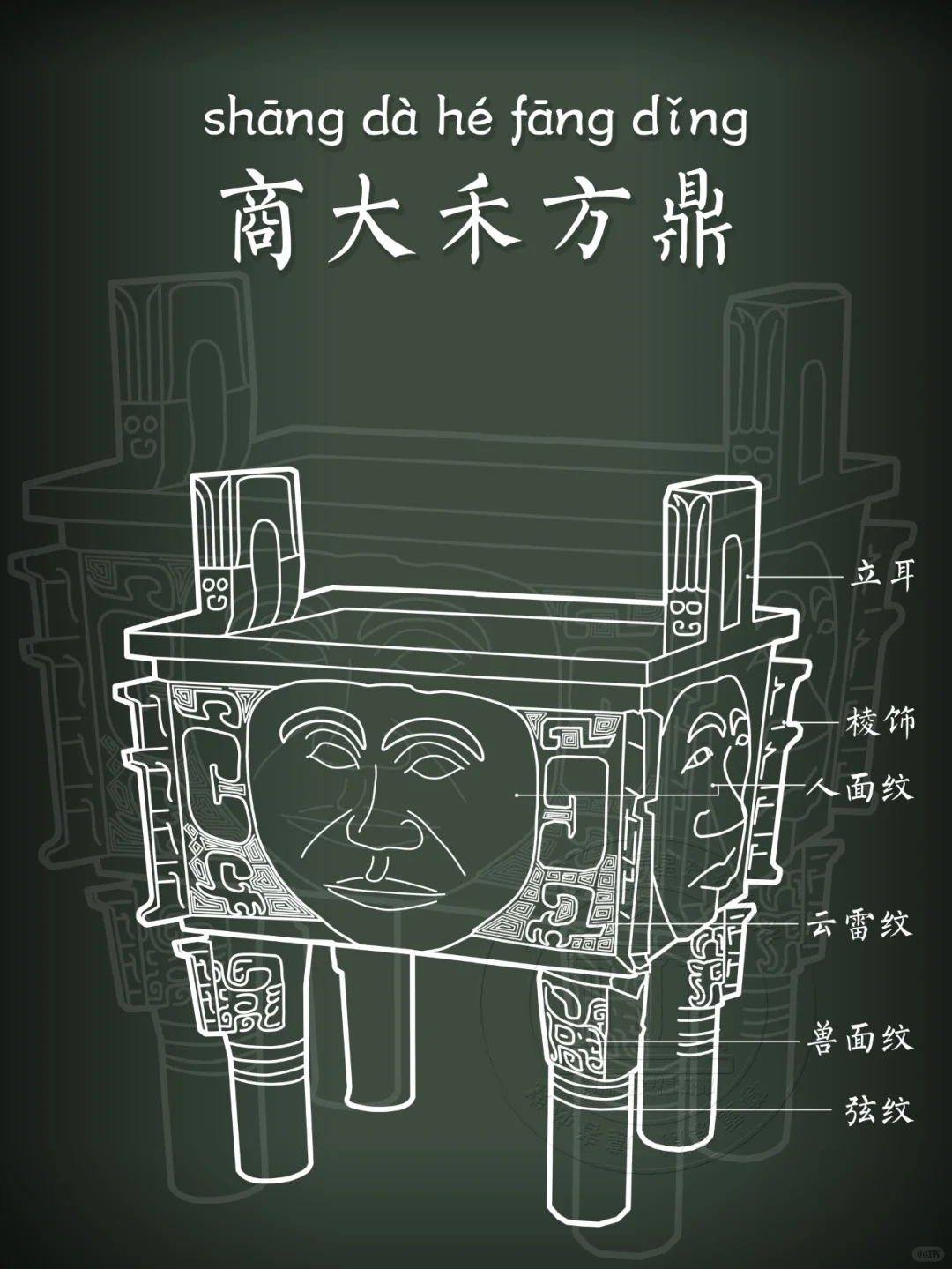 【商大禾方鼎】这东西估计找不出第二个了