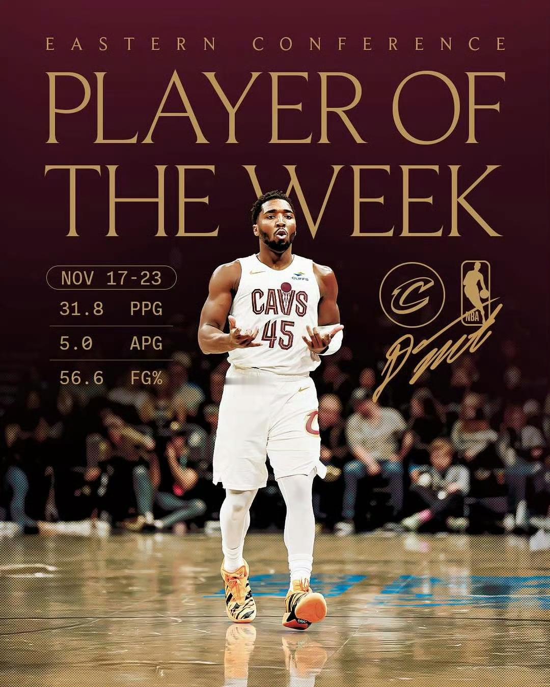 骑士米切尔新赛季篮不住nba 恭喜米球王！当选上周东部周最佳球员米切尔上周率领骑