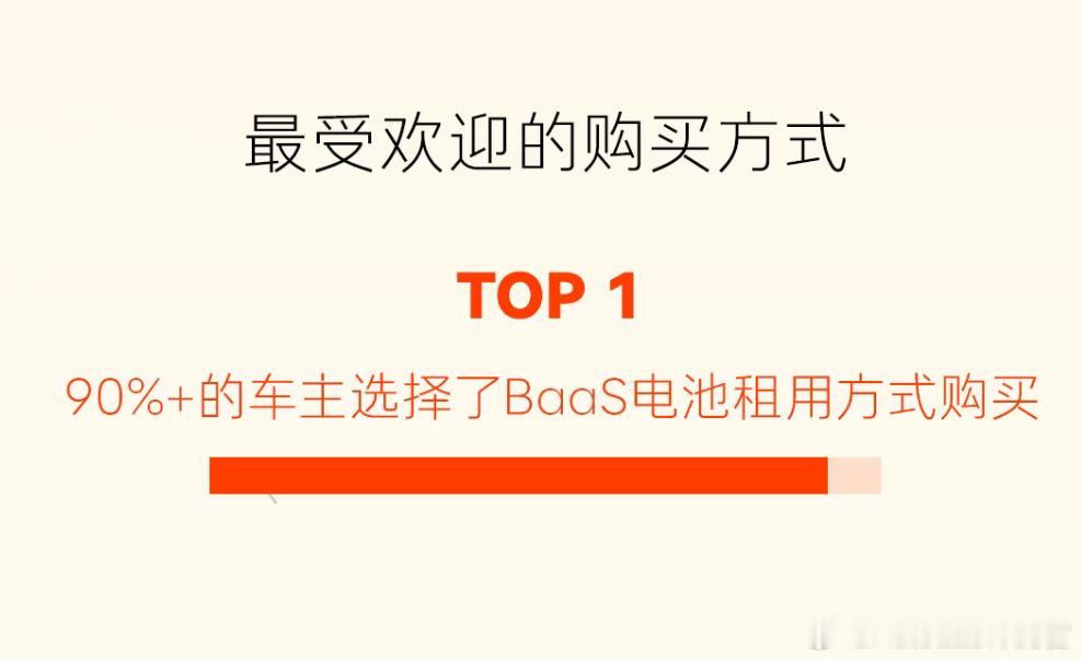 乐道公布的L80车型首批车主的用户数据：超过90%选择BaaS租电最受欢迎的车身