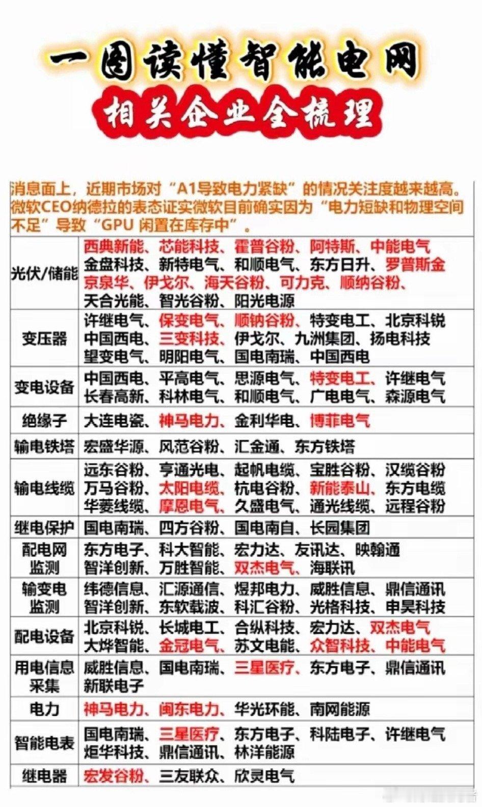 AI耗电瓶颈凸显 主力潜伏智能电网赛道微软曝GPU因缺电闲置，AI发展的能源约束