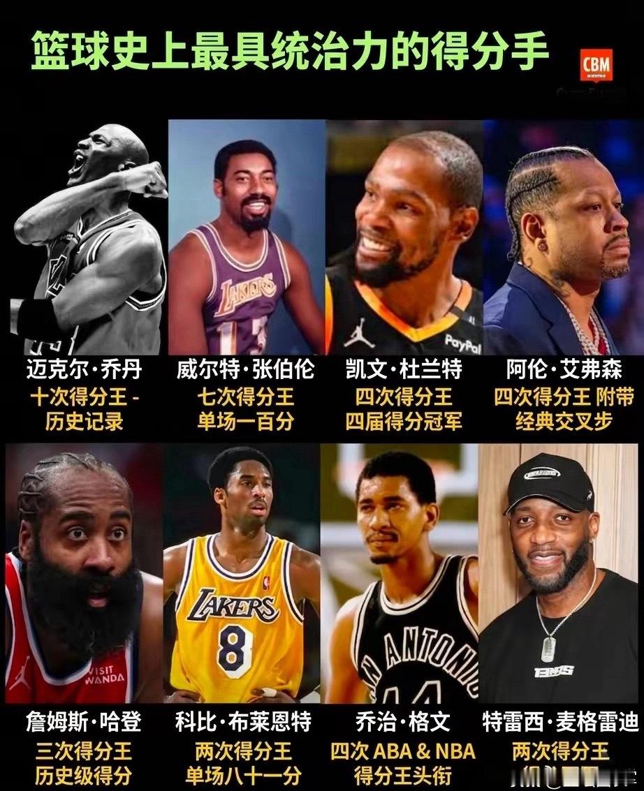 最利之矛，NBA历史上最具统治力的得分手！ 
