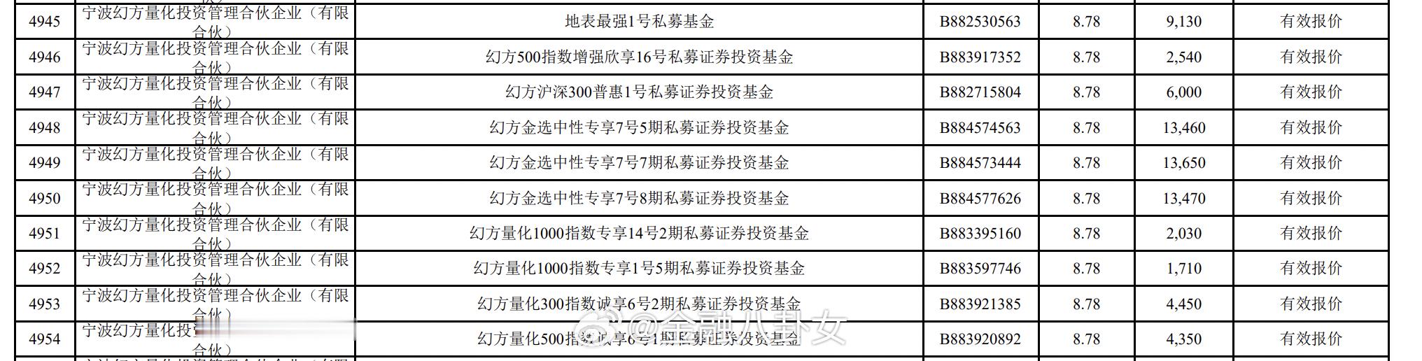梁文锋，打新长鑫科技 梁文锋打新长鑫
