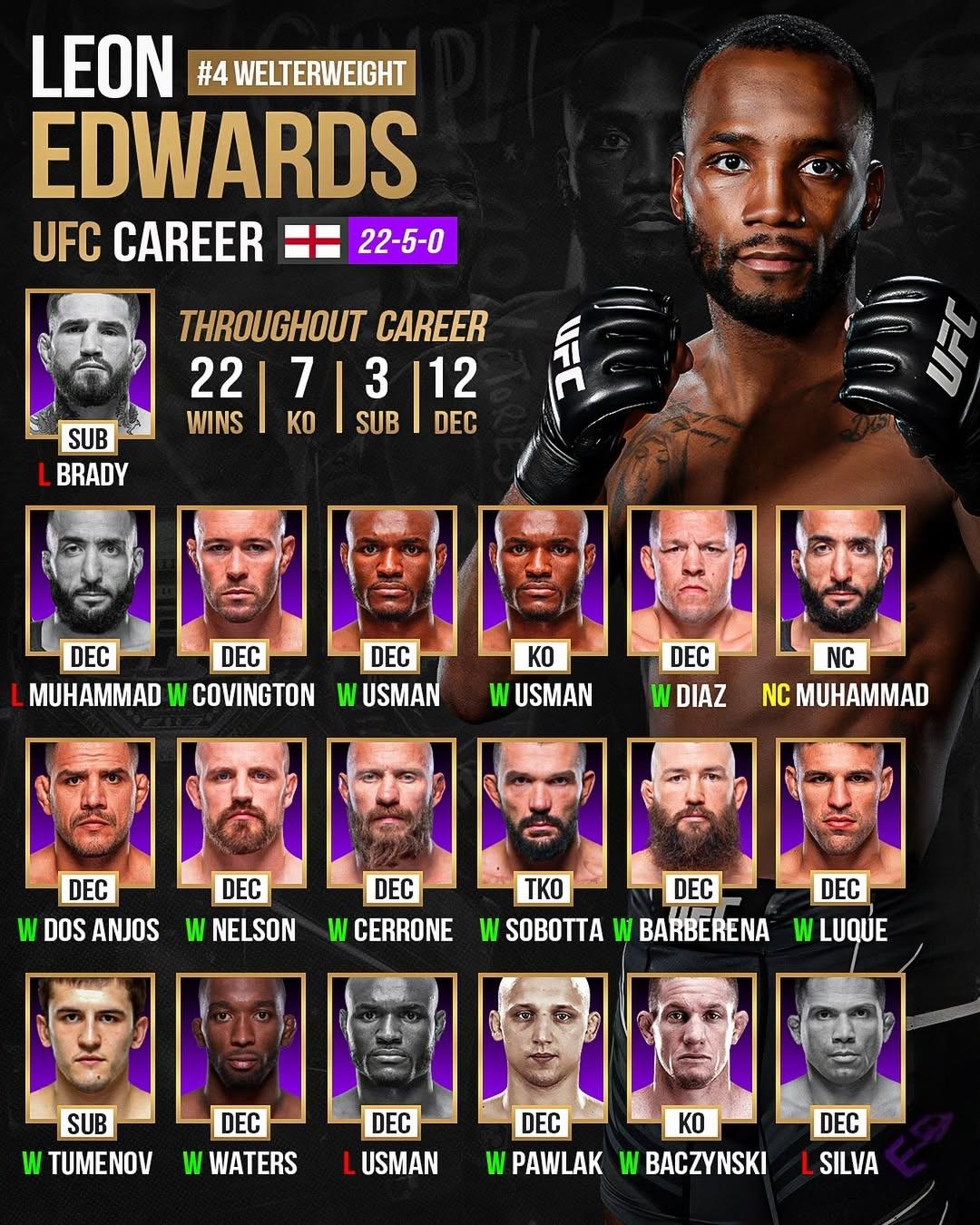 本周日次中量级新老对决🔥。这场UFC 322的次中量级对决是状态下滑...