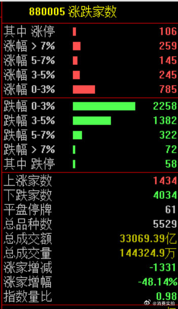 【科技股AI交易全线回暖】科技股AI交易又杀回来了 6月24日，科技股的AI交易