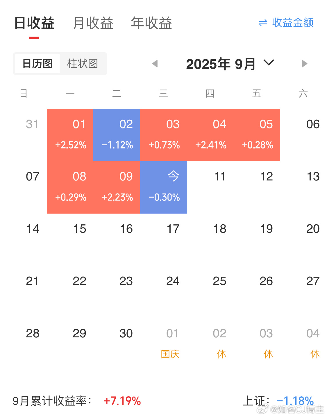 评论区让我分享我的记录[二哈]最近一直公众号那边记录着呢没事多过去看看 ​​​