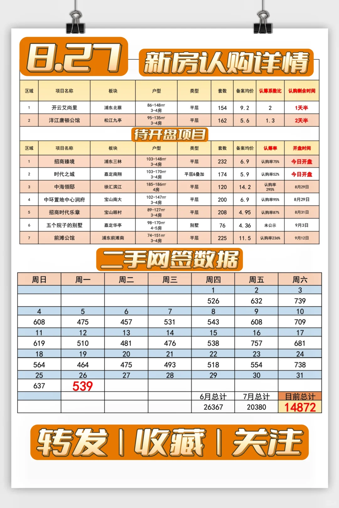 【8月27日】前滩险触发积分，二手即将1.5万
