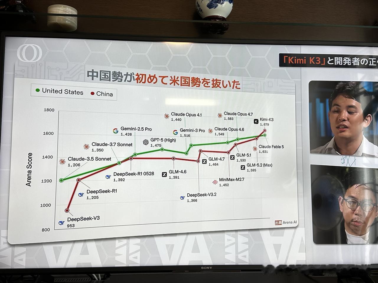 日东京大学研究者仔细分析，得出中国AI技术以kimi-K3的出现，开始领先美国的