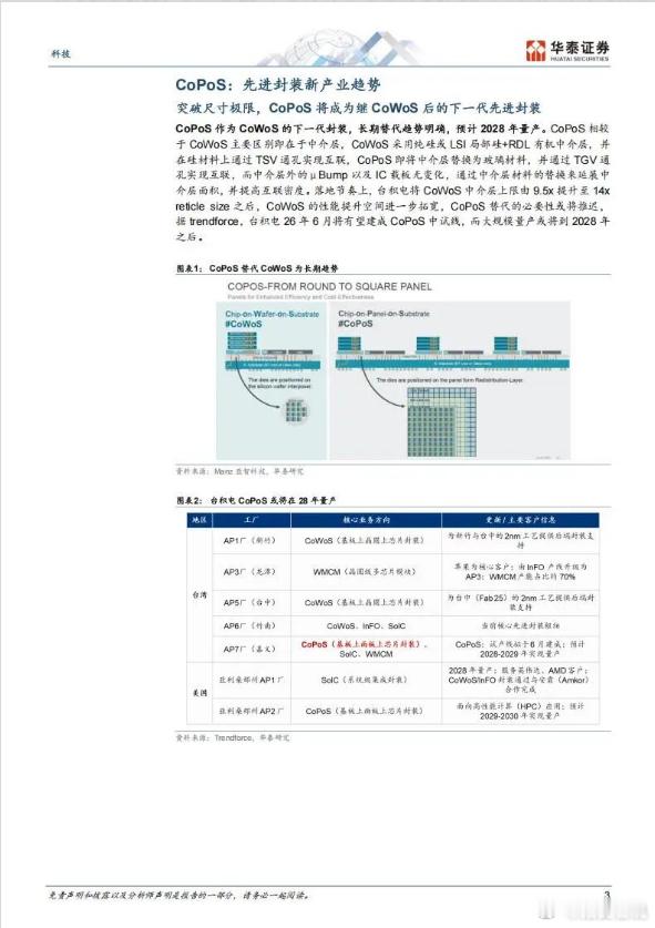 先进封装下一站：玻璃基板加速放量（完整产业链+17家受益公司名单）一、行业核心背