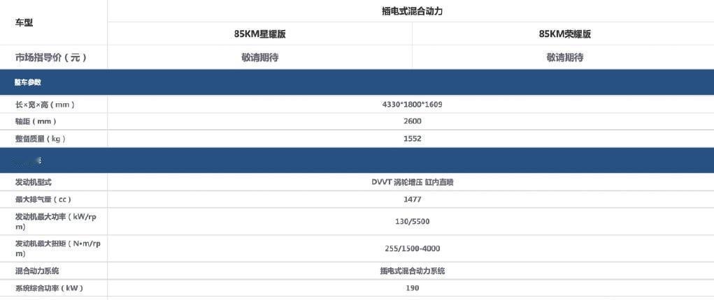 【近日从相关渠道获悉 吉利缤越PHEV售价公布】起售价——11.98万元，从图片