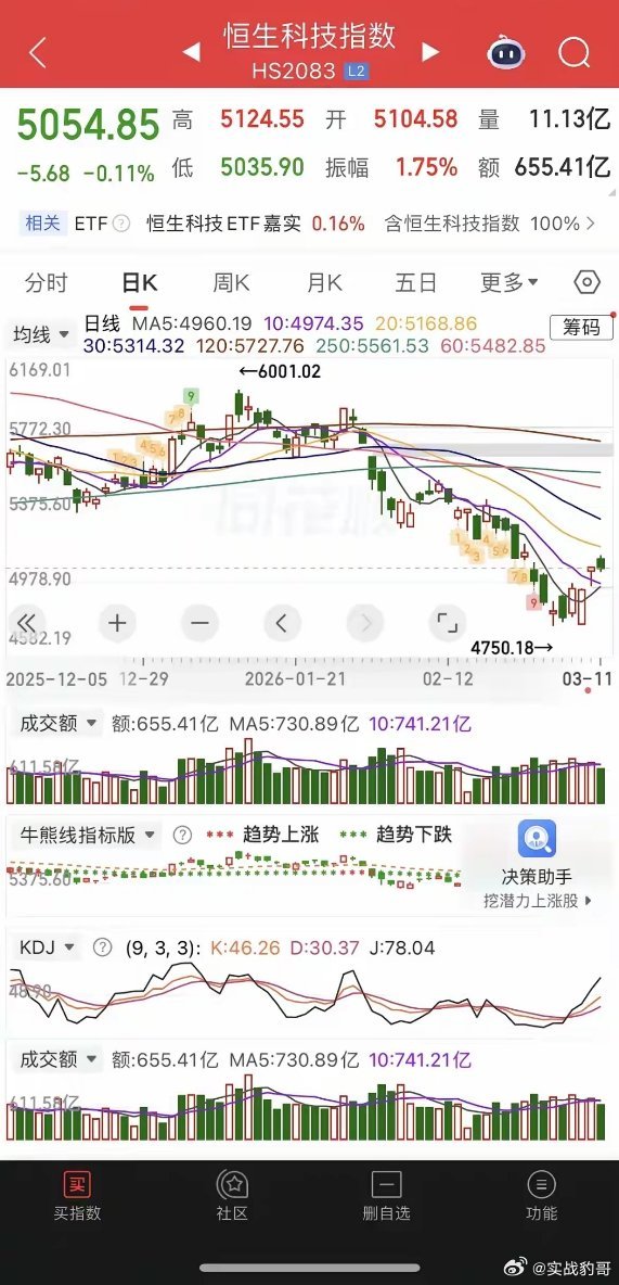 一觉醒来，原油暴涨超6%，现货白银大跌超4%，黄金跌逾1%，中概股普跌，纳指金龙