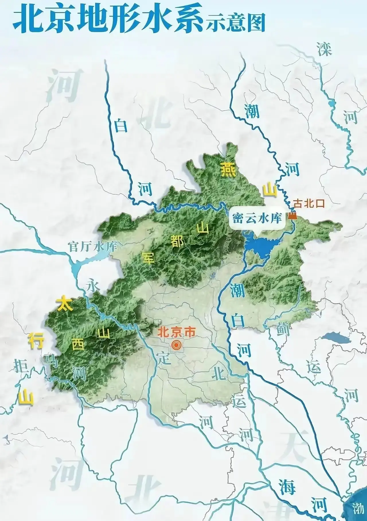 一图看懂北京的地形水系图。为什么今年北京会发大水，一图看懂