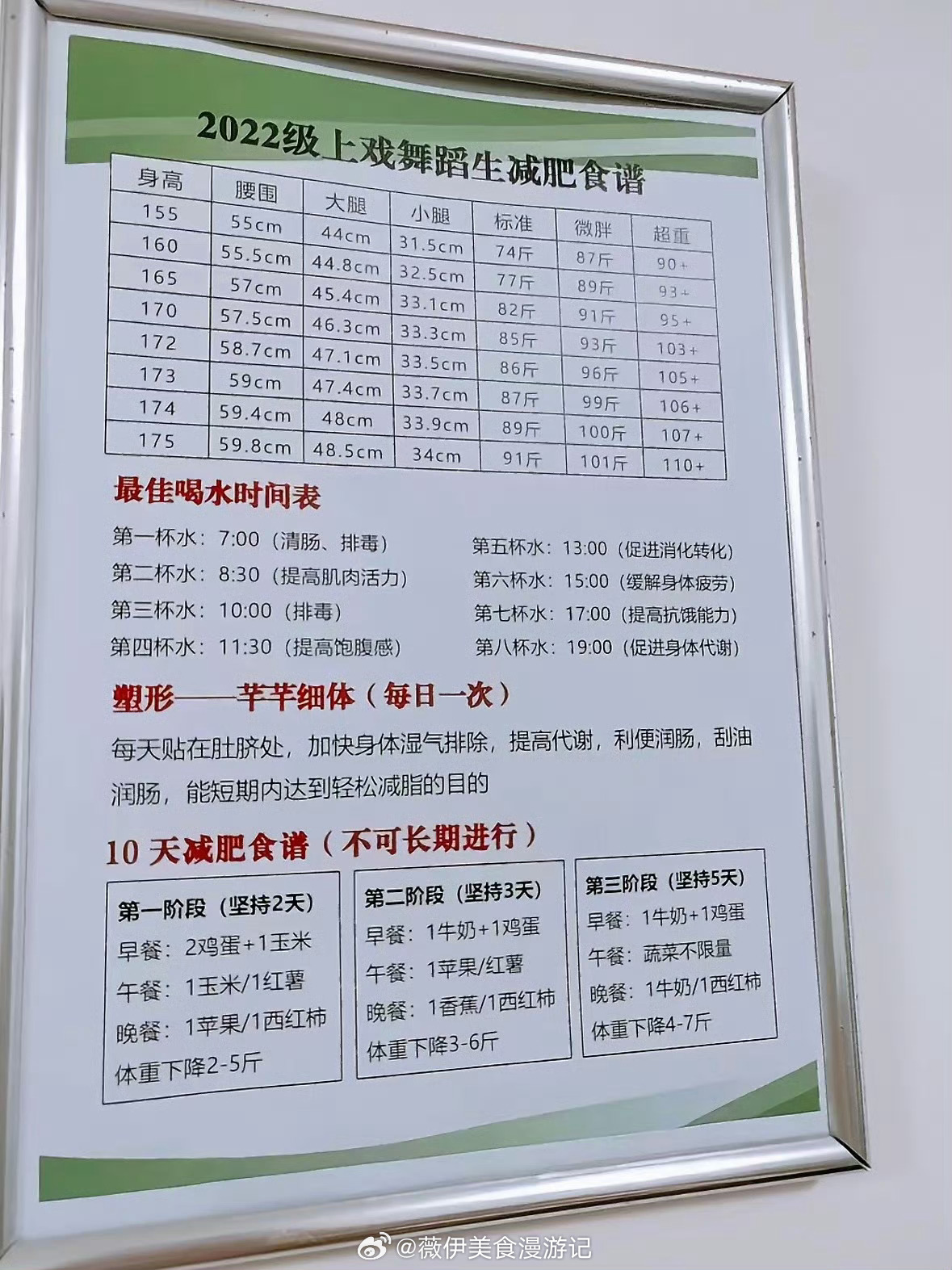 上戏体重管得也太严格了吧看到这个立马想起在广院的时候，食堂大叔不肯给我打2两饭，