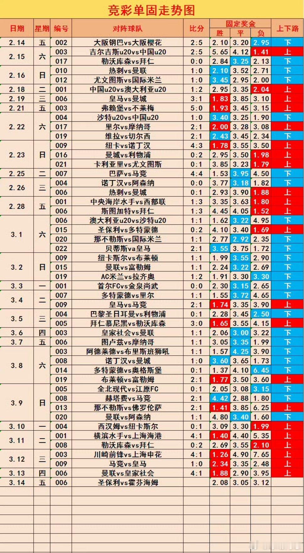 圣保利vs霍芬海姆 单关已6连上路，6场无平，小龙雏形已现，下路拐点何时到来？那