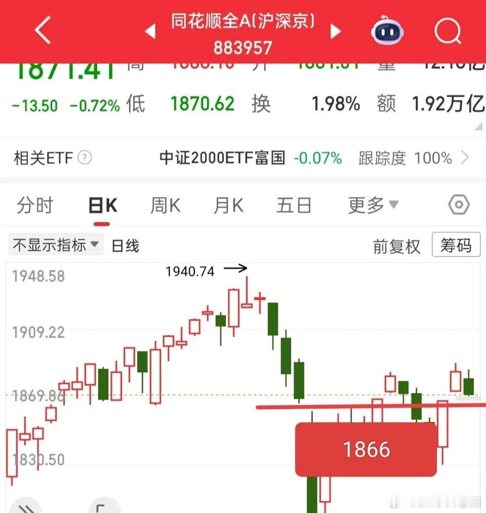 今日市场大概率低开，但无需恐慌，短期非但不必看空，反而可以继续持仓坚守。昨日我们