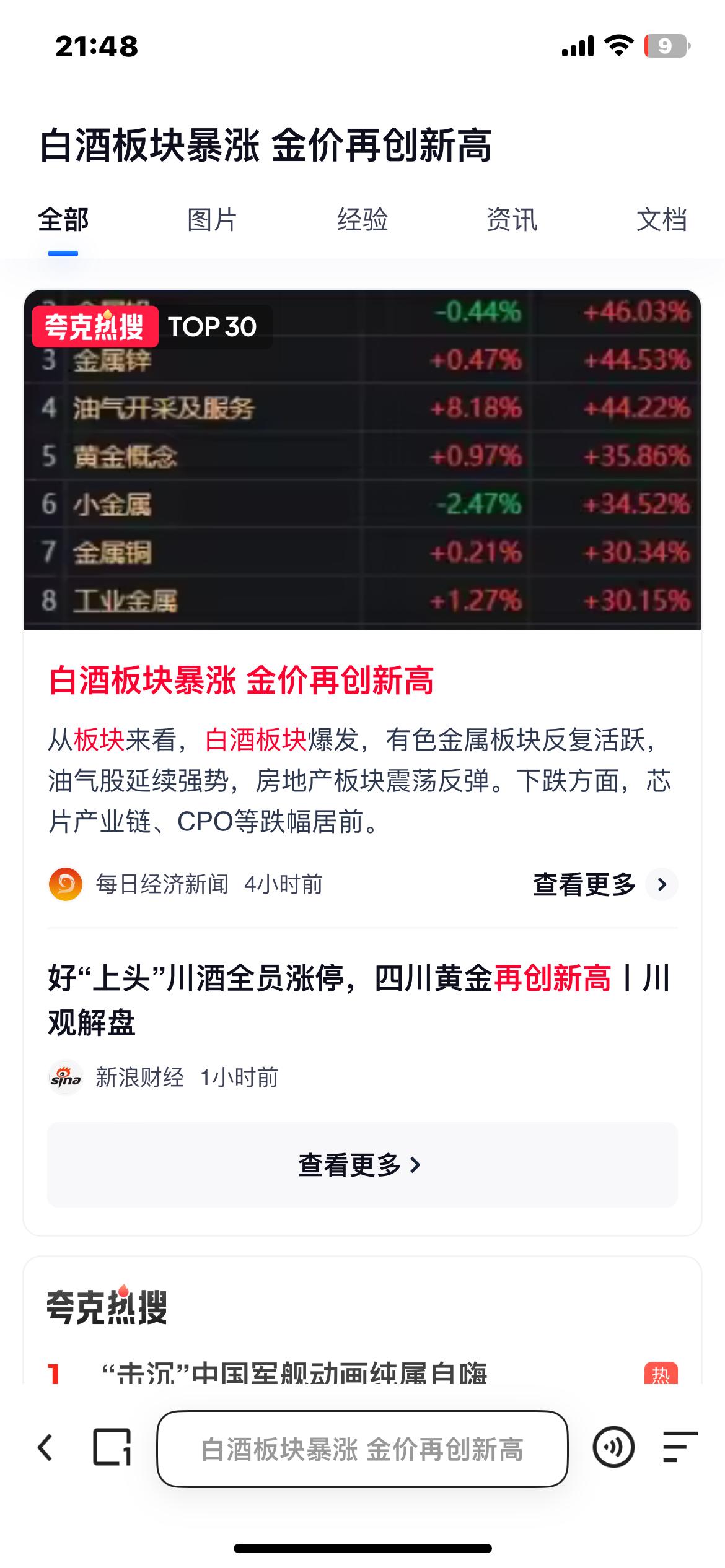 今日白酒暴涨与黄金创历史高位，均是基本面、资金面、政策/宏观预期三重共振，只是驱