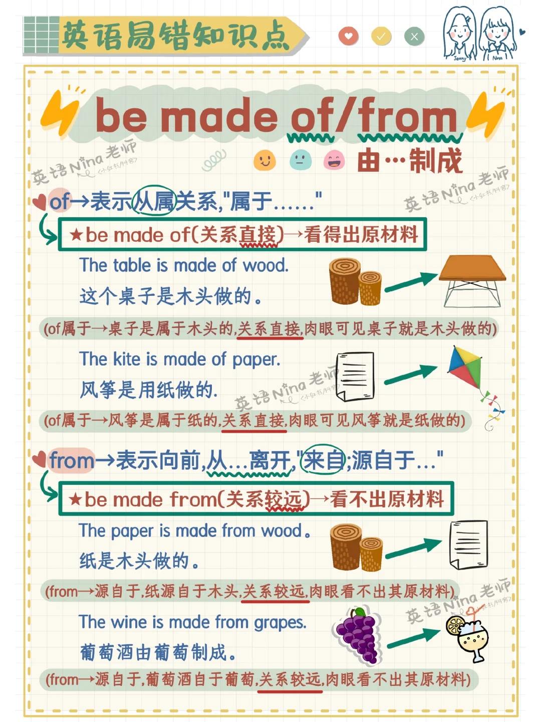 从根源区➡️语法分更好记be made of/from