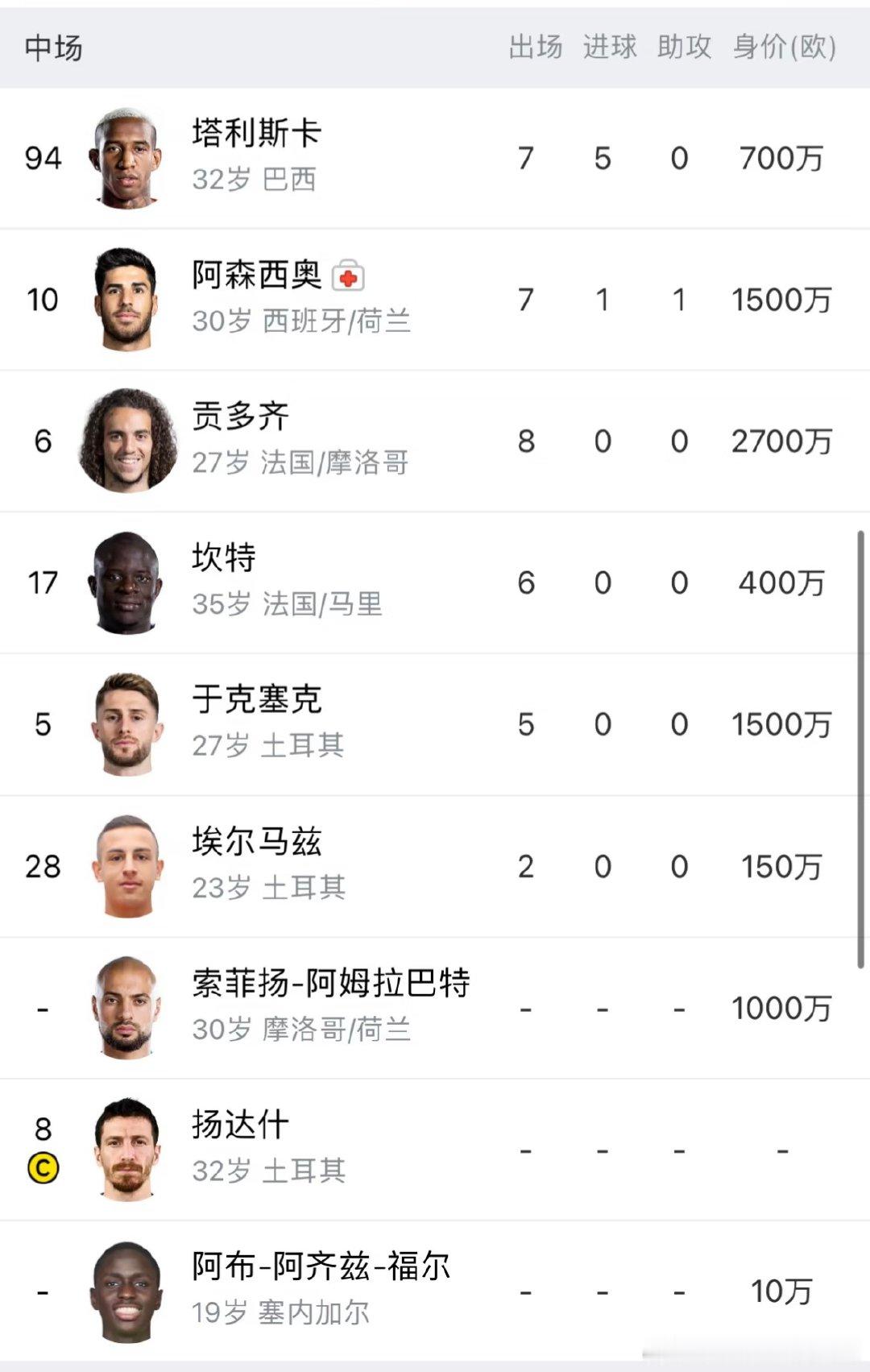 新赛季欧冠附加赛次回合，费内巴切客场2-1击败里昂，总比分3-2淘汰对手，时隔1