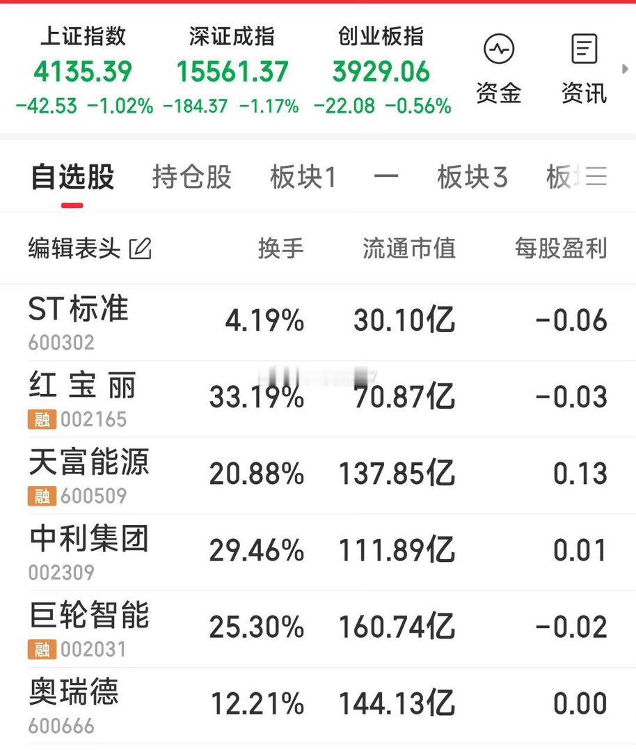 手中六牛，下周再看喽。鹿晗这就是京圈佛子吗
