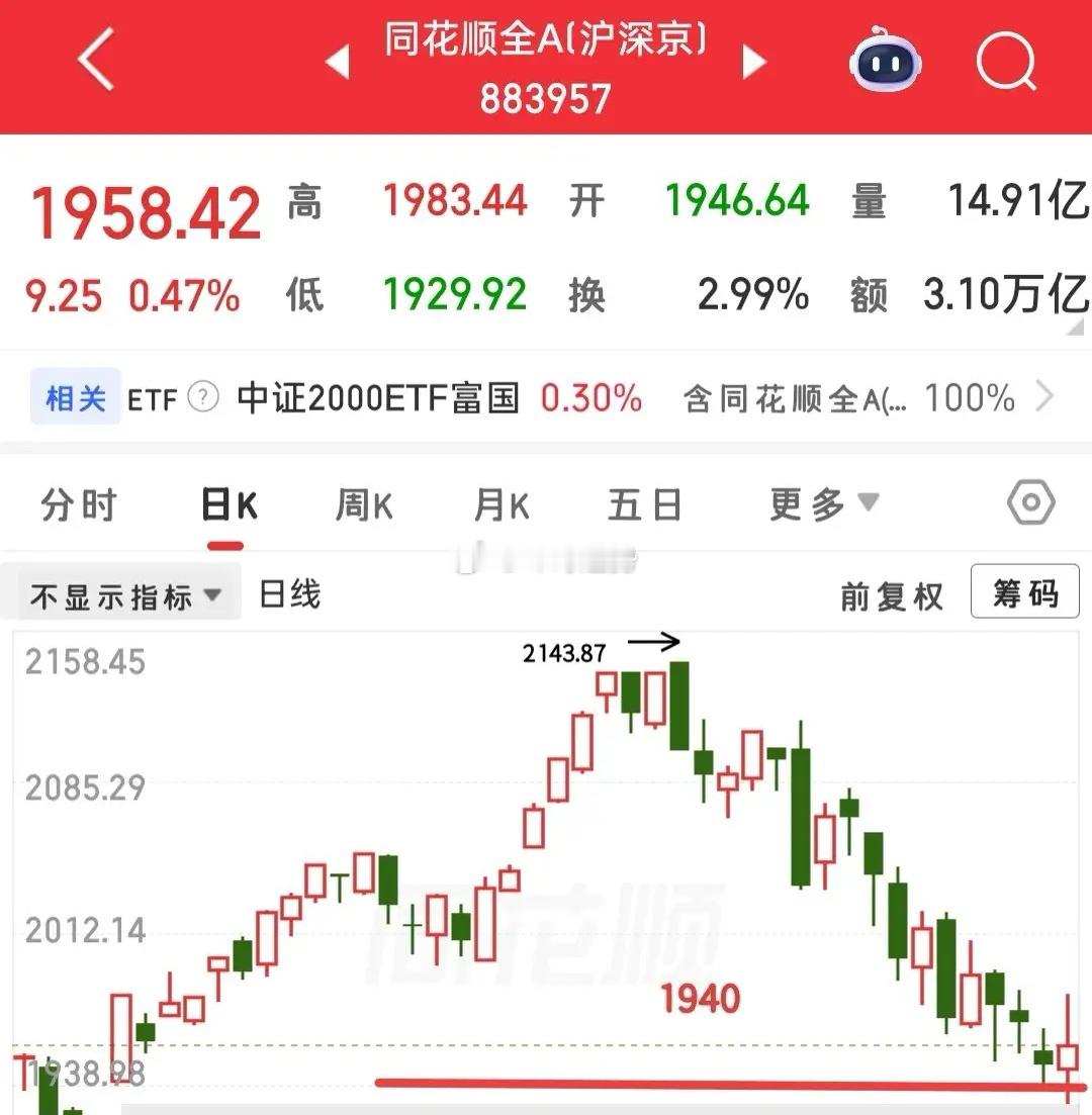 明天又要开盘了，明天肿么看？现在大家的聚焦点，基本都围绕着外围科技大跌这一个问题