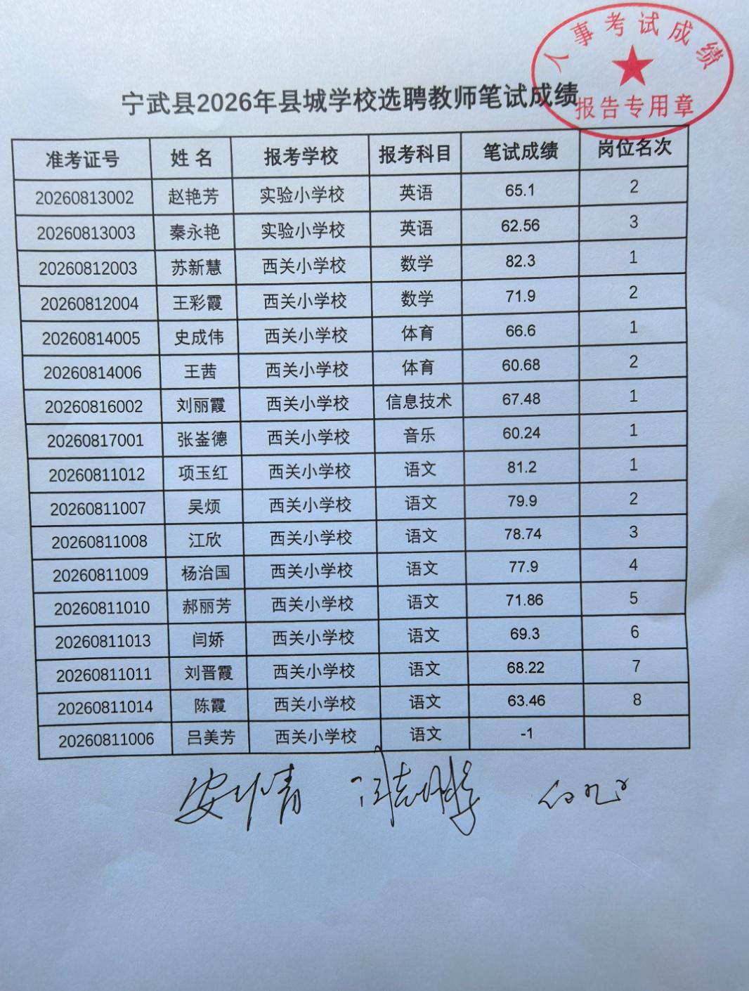 【山西忻州】宁武县2026年县城学校选聘教师笔试成绩公布通知发布！
宁武县202