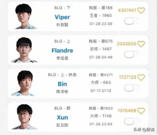 Bin一觉醒来，天塌了！
之前Bin哥因为一些原因，选择了休息，暂别赛场，没办法
