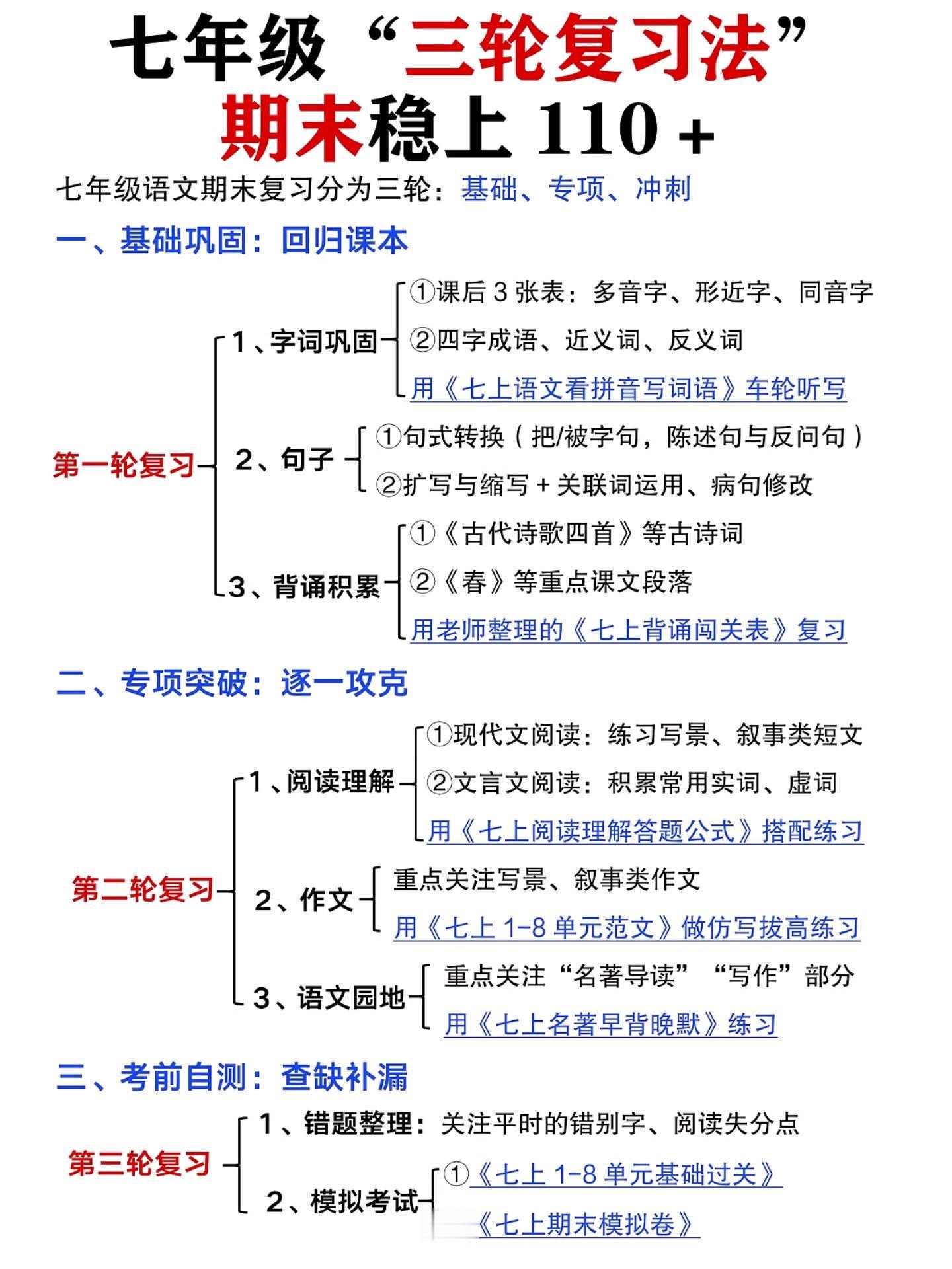 七年级上册期末总复习必背重点知识汇总。七年级上册各科必背重点，老师给大...