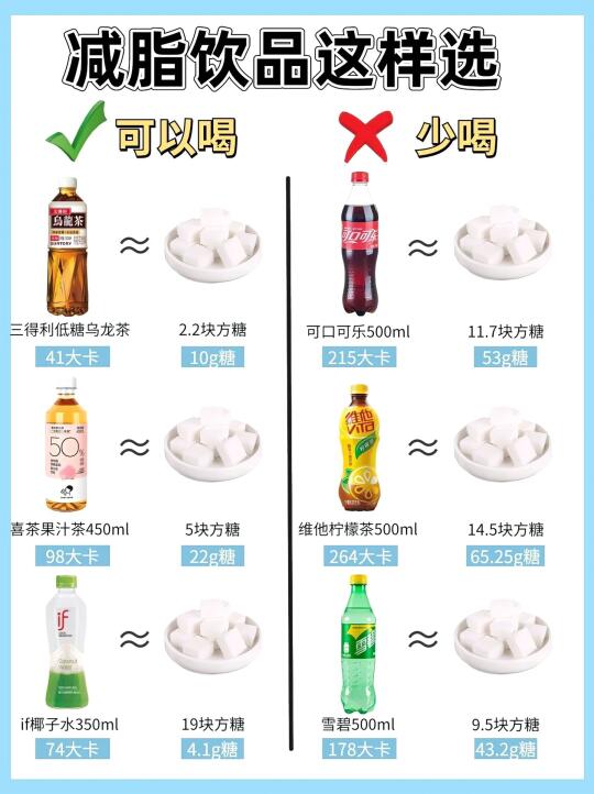 🌟 减脂期也能喝的饮品清单！低卡低糖不踩雷