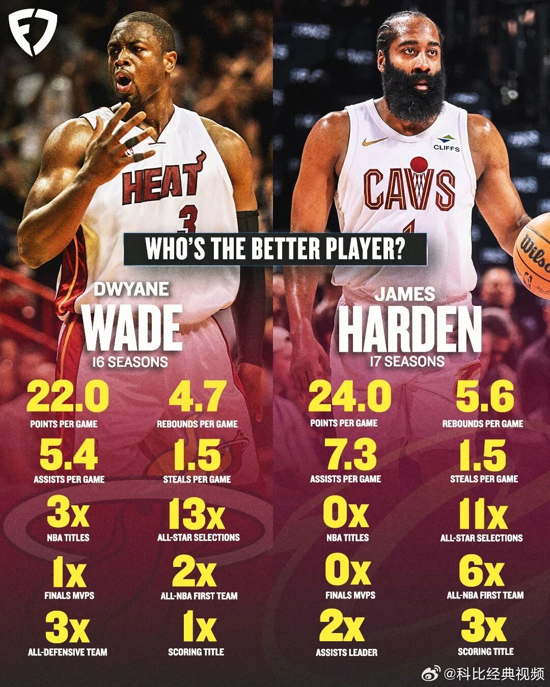 理性讨论，韦德和哈登谁是第三分卫？ 