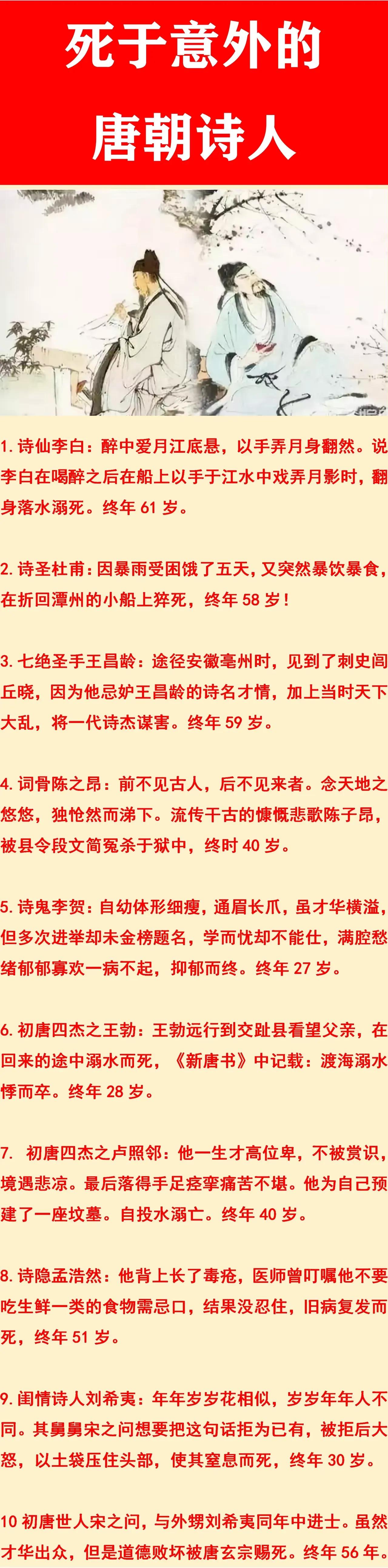 李白：死于溺水；
王勃：死于溺水；
卢照邻：死于溺水；

如图，是我国唐朝死于意