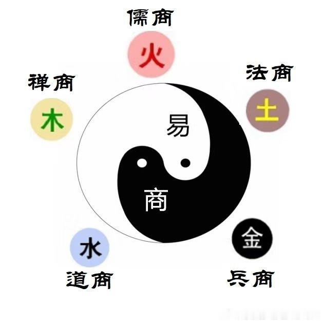 【易商智慧～公司命名】13家名字出自《易经》的上市公司整理了一份有意思的名单——