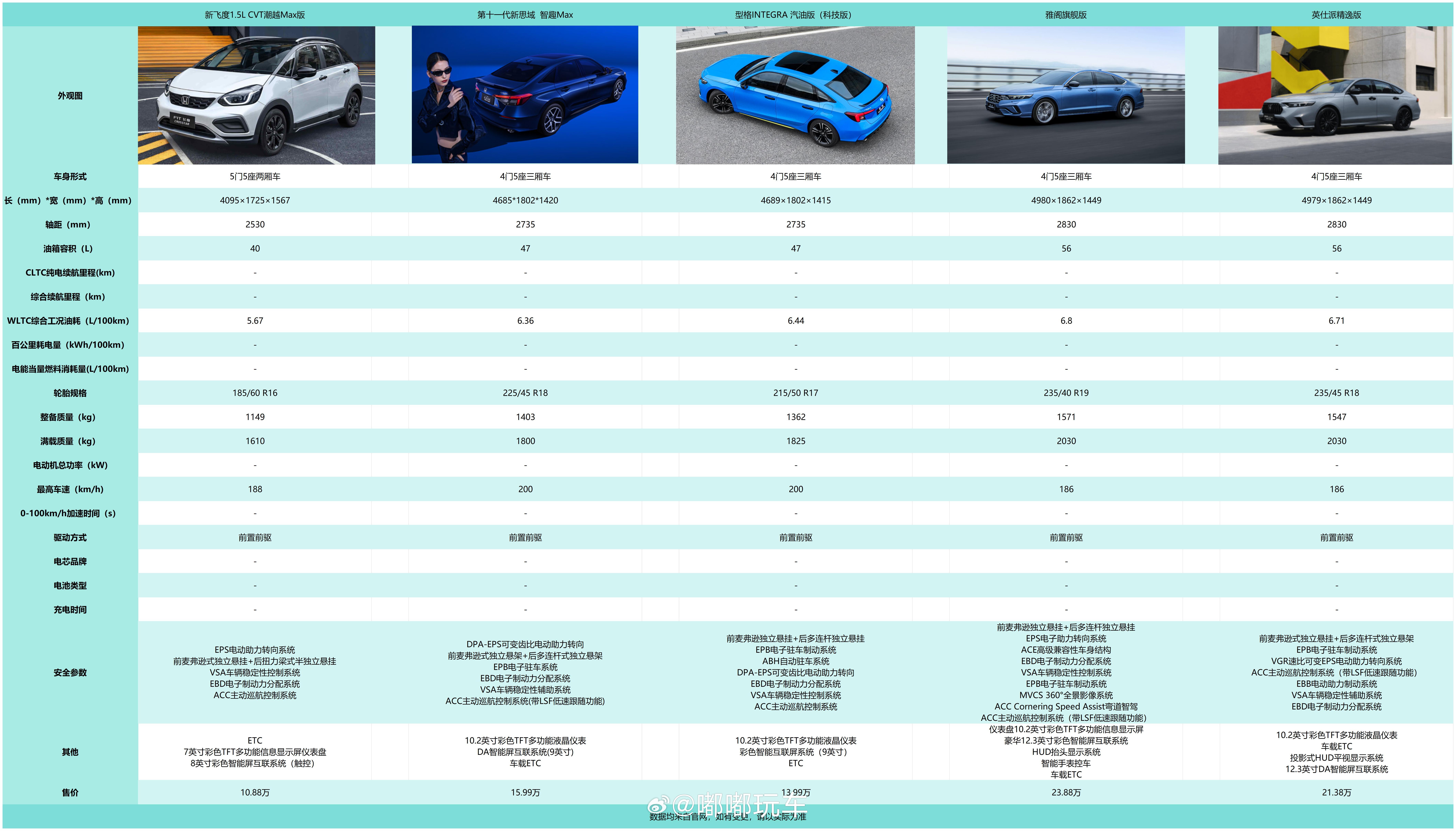 真是被自己笑死，昨晚有击剑课，一激动英仕派的更新没有完全做完，怪我怪我，太激动了