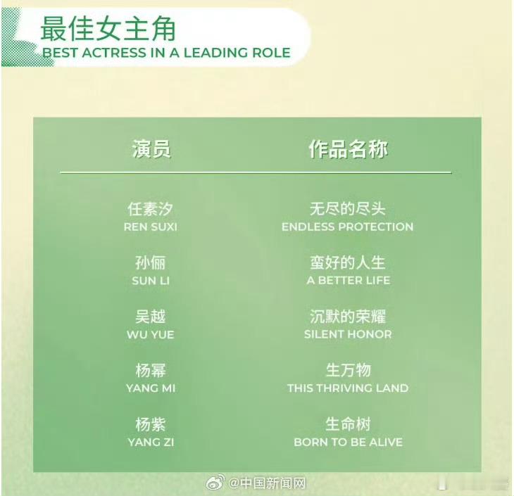 白玉兰入围名单 最佳男主角：于和伟《沉默的荣耀》；最佳女主角：杨幂《生万物》！白