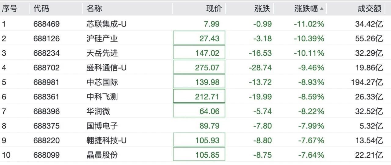 【科技股调整原因，影响科技股4大因素】本周，前期涨幅突出的科技成长方向波动明显放