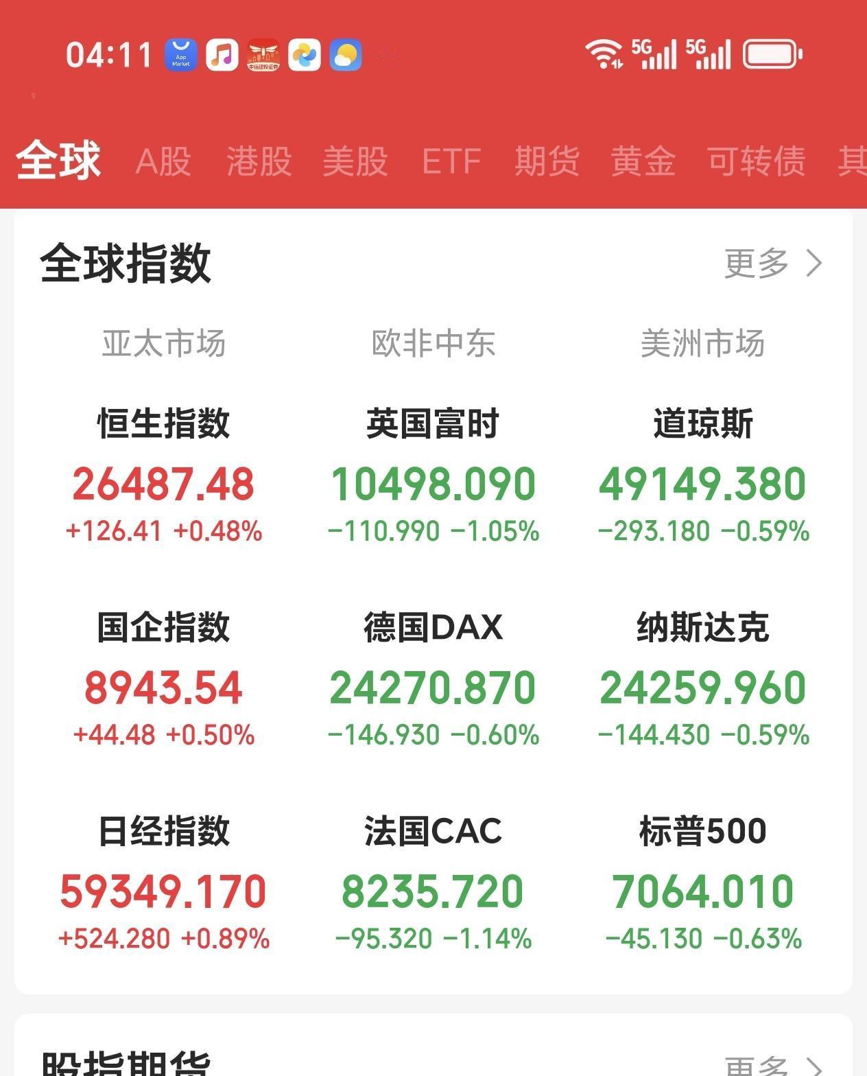 盘前素语
特郎普终于露出野心，称4月22日停火协定到期就将对伊朗轰炸，所谓谈判只