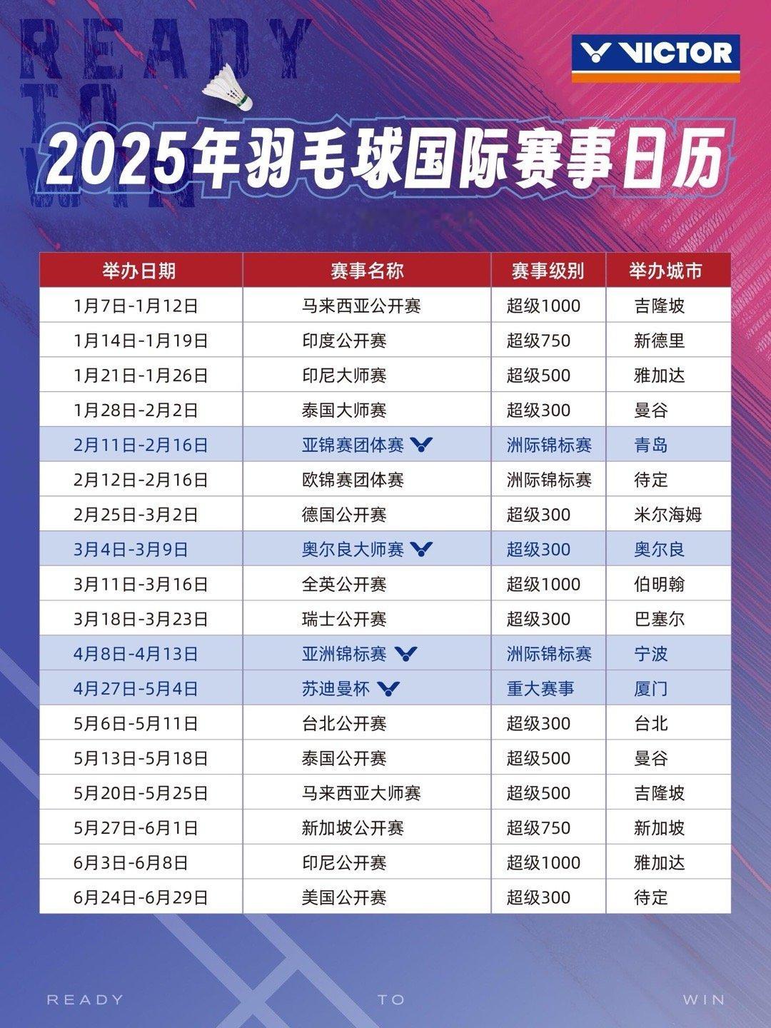 划重点❗2025年羽毛球国际赛事早知道2025年羽毛球国际赛事日历出炉羽球人快来