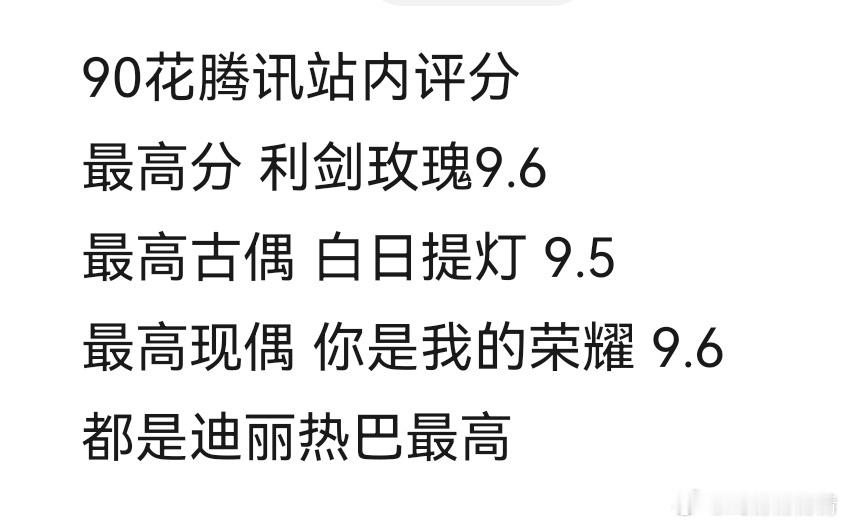 杨紫的剧在豆瓣的分数现在紫粉吹豆瓣，热巴粉丝吹腾讯，一看集均都是1000左右