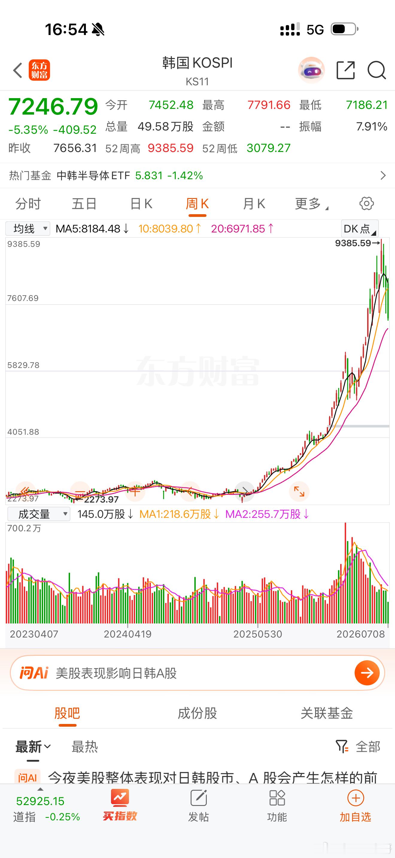 到底是什么环节出了问题，中国股市还是4000点徘徊，无地自容！ 