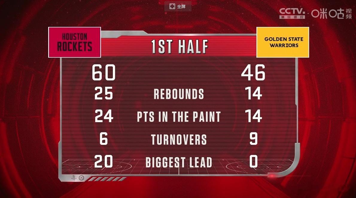 火勇大战勇士vs火箭 ​​​nba季后赛  第二节节末，库里杀神附体！但是今天的