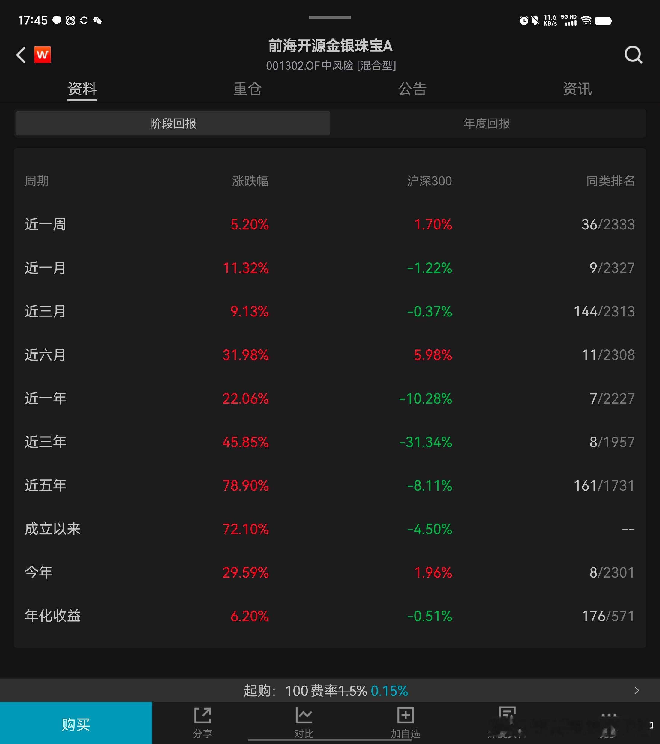 今年30个点了，前海的金银珠宝，里面的企业也是金和铜的占比都高 ​​​